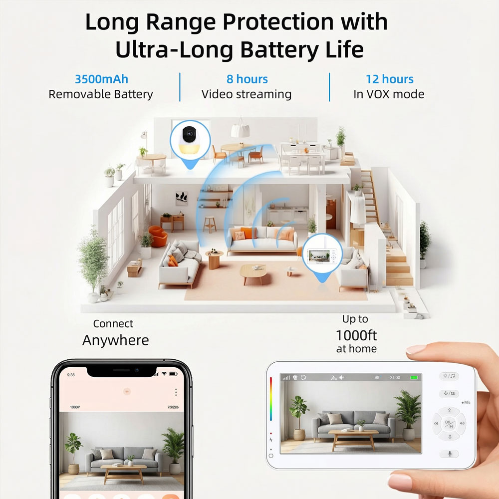 กล้องวงจรปิดสำหรับเด็กอัจฉริยะ - Audio Detect Music บทวิจารณ์และราคา