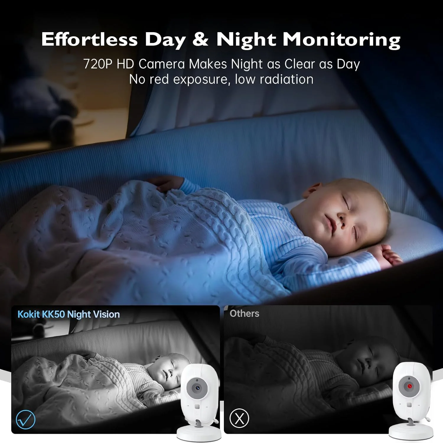 กล้องวิดีโอมอนิเตอร์สำหรับเด็ก - Audio Detect Music บทวิจารณ์และราคา